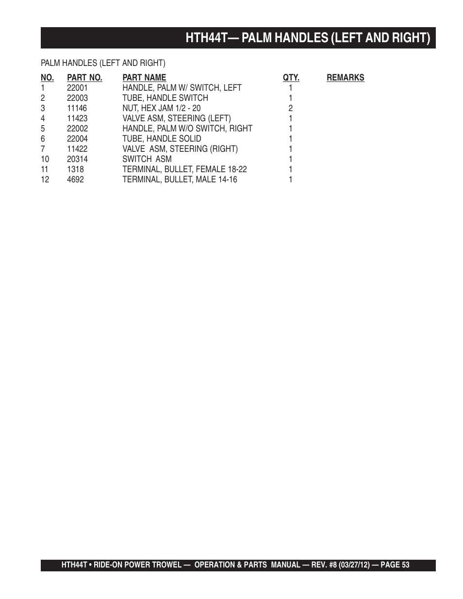 Hth44t— palm handles (left and right) | Multiquip HTH44T User Manual | Page 53 / 164