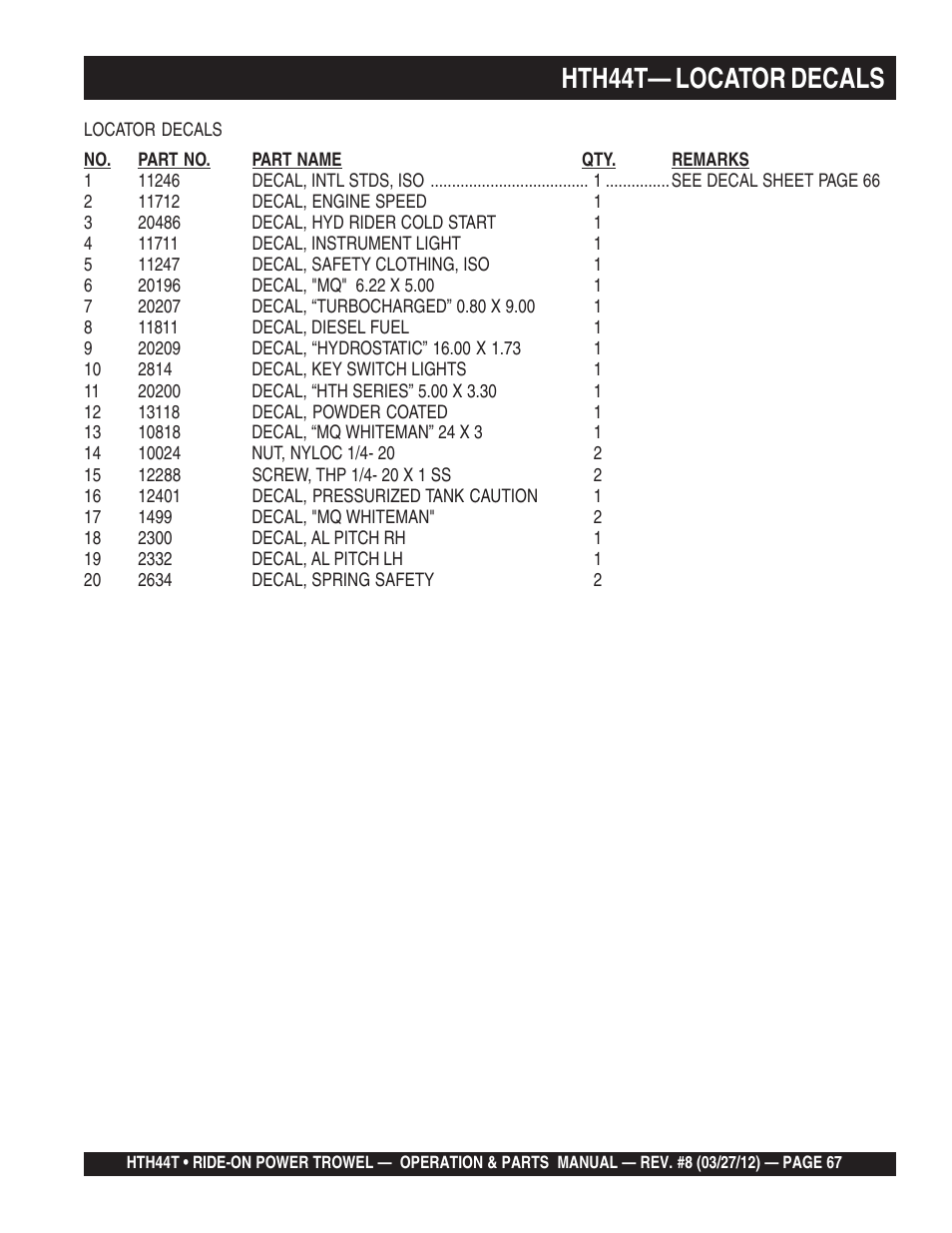 Hth44t— locator decals | Multiquip HTH44T User Manual | Page 67 / 164