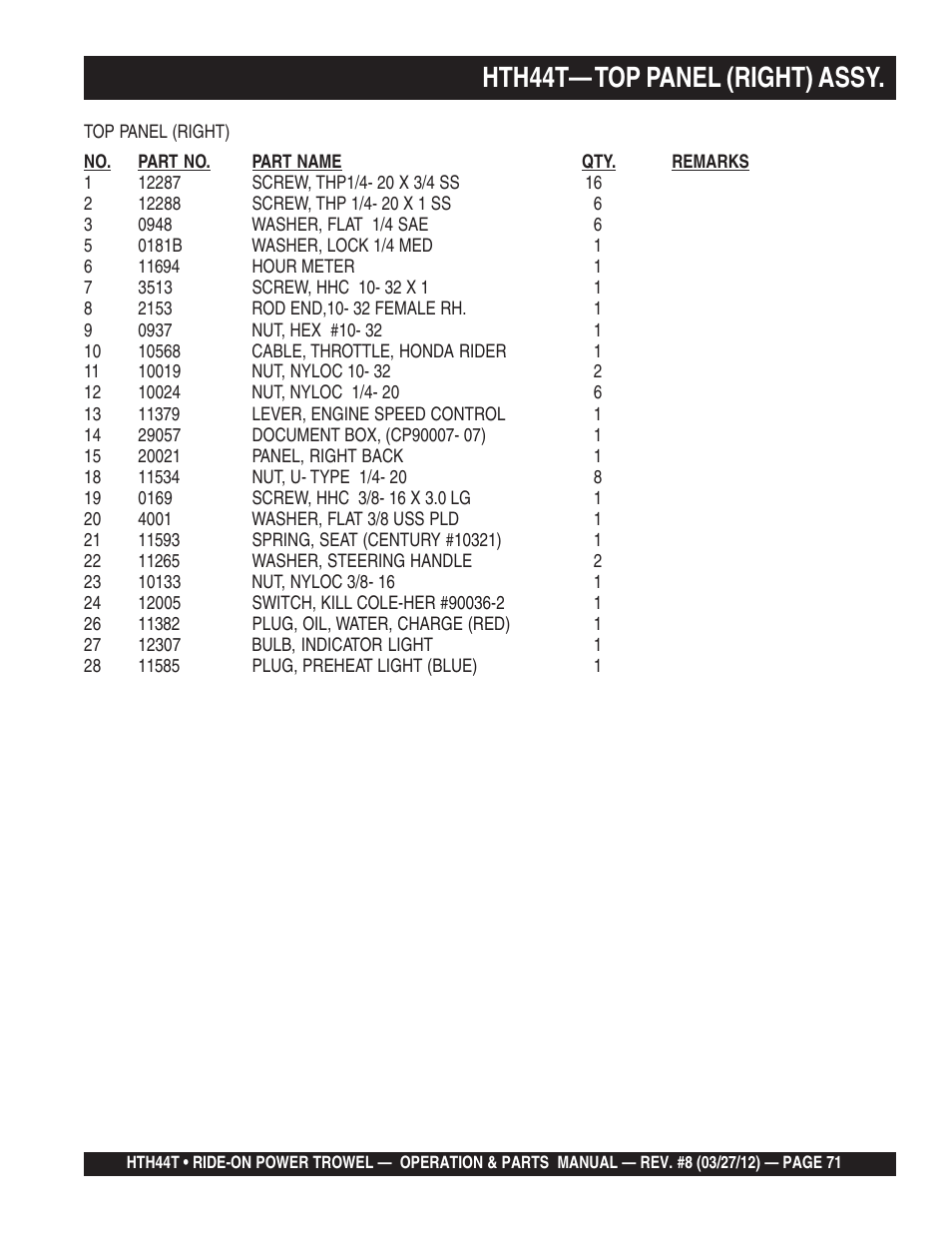 Hth44t— top panel (right) assy | Multiquip HTH44T User Manual | Page 71 / 164