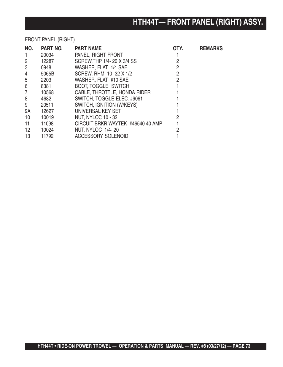 Hth44t— front panel (right) assy | Multiquip HTH44T User Manual | Page 73 / 164