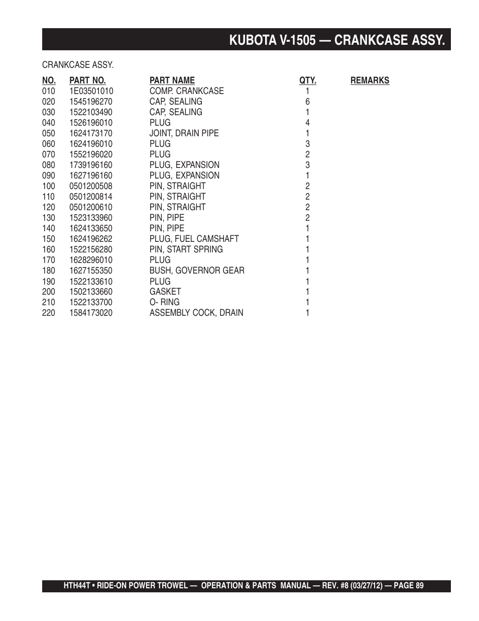 Kubota v-1505 — crankcase assy | Multiquip HTH44T User Manual | Page 89 / 164