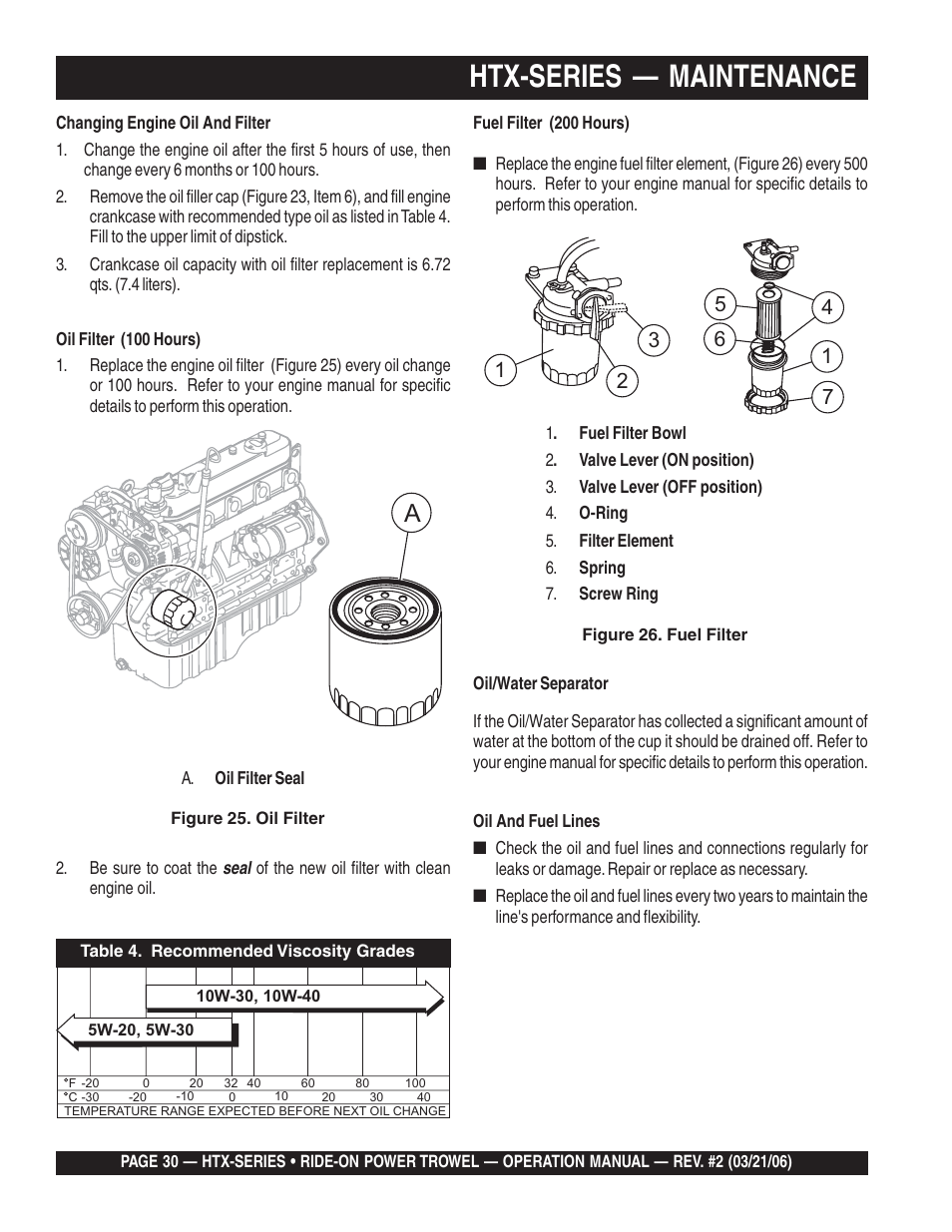 Htx-series — maintenance | Multiquip HTX44K4_K5 User Manual | Page 30 / 46
