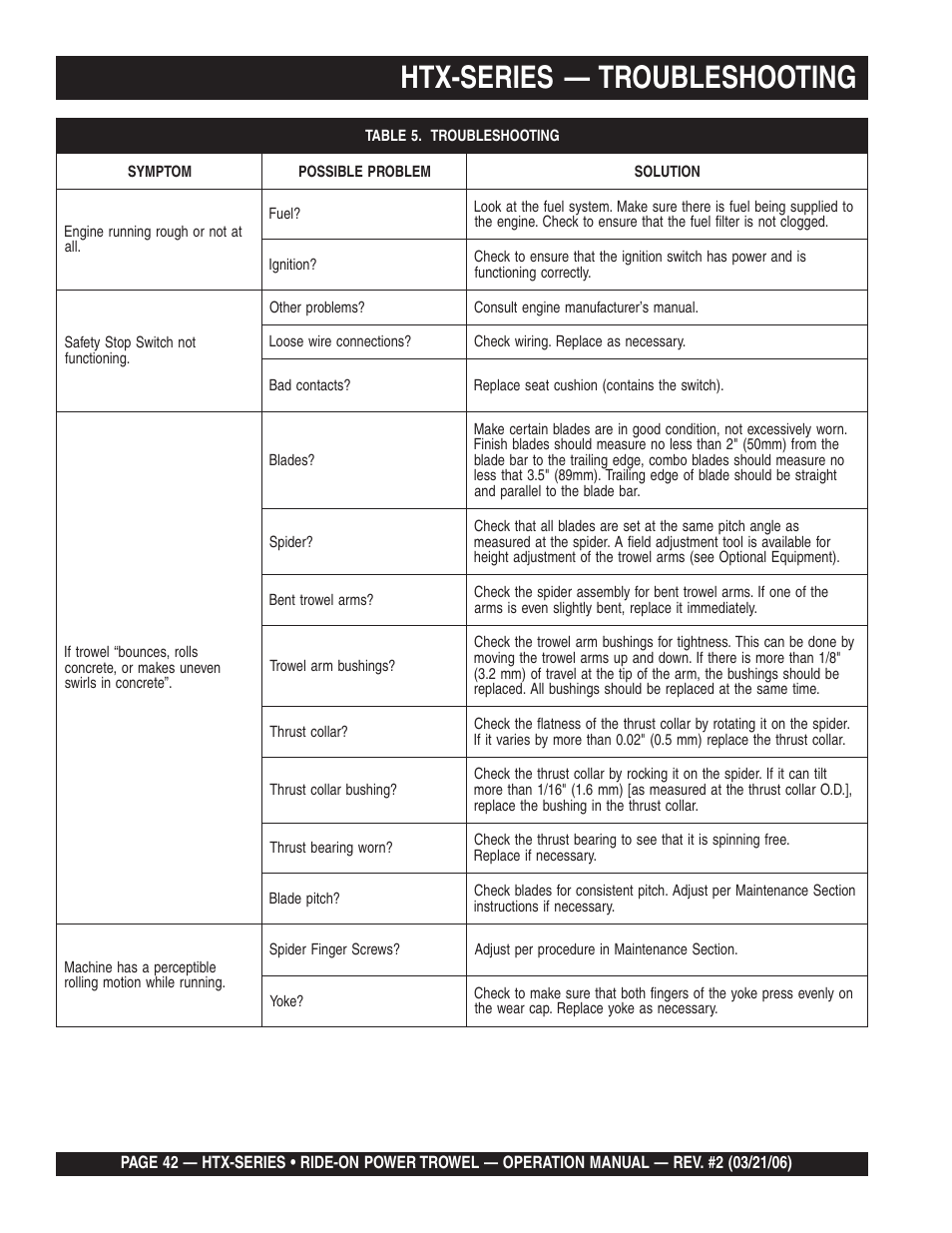 Htx-series — troubleshooting | Multiquip HTX44K4_K5 User Manual | Page 42 / 46