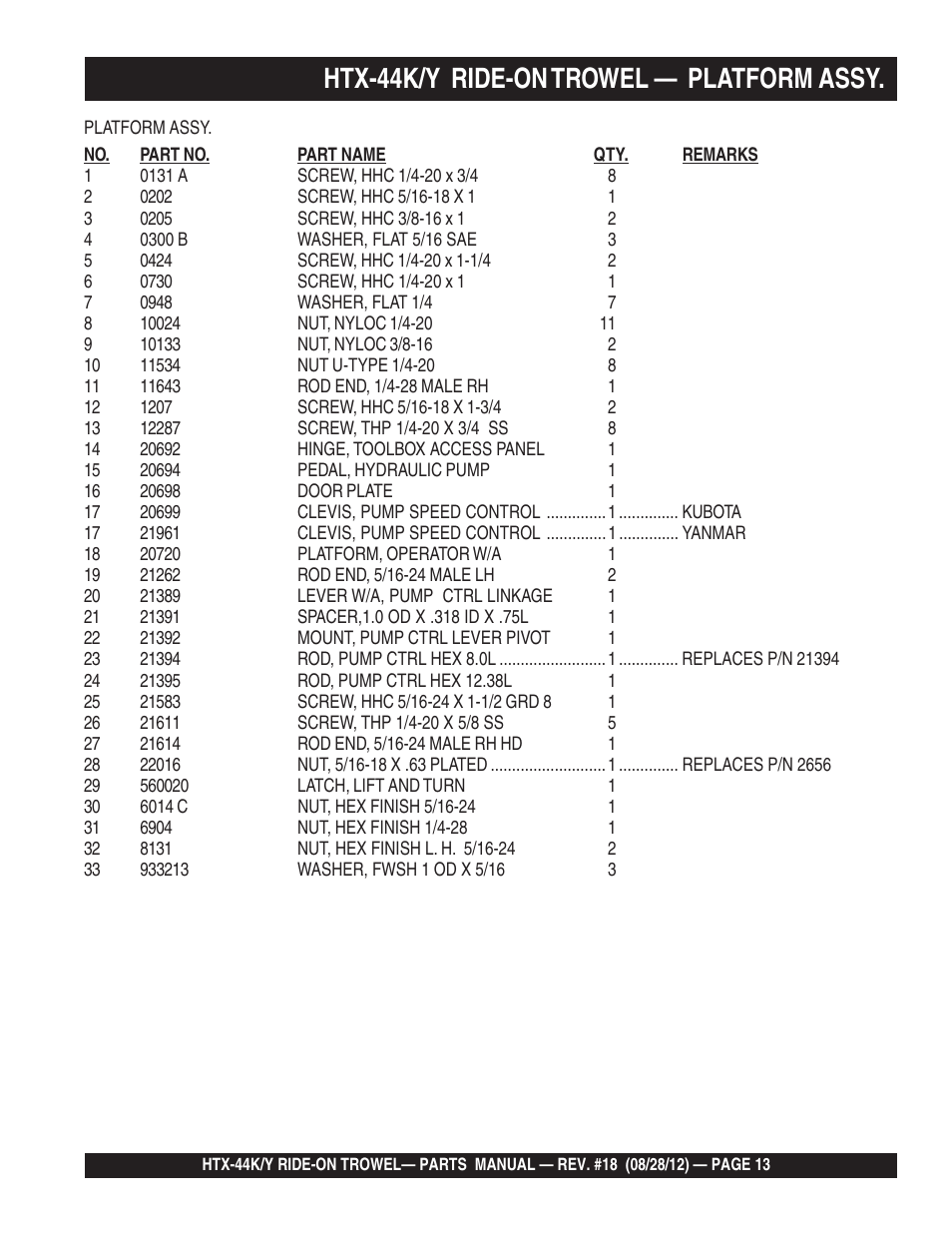 Htx-44k/y ride-on trowel — platform assy | Multiquip HTX44K4_K5_Y4_Y5 User Manual | Page 13 / 74