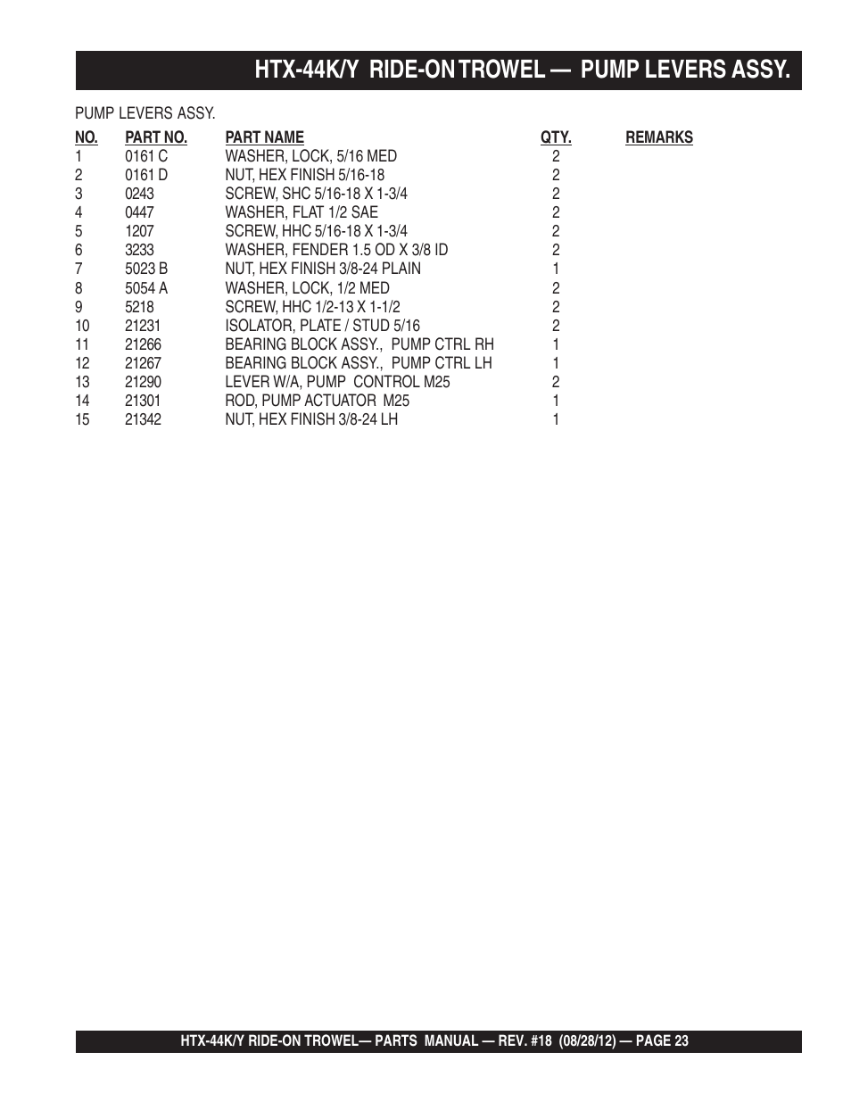 Htx-44k/y ride-on trowel — pump levers assy | Multiquip HTX44K4_K5_Y4_Y5 User Manual | Page 23 / 74