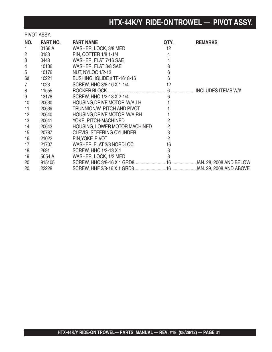 Htx-44k/y ride-on trowel — pivot assy | Multiquip HTX44K4_K5_Y4_Y5 User Manual | Page 31 / 74