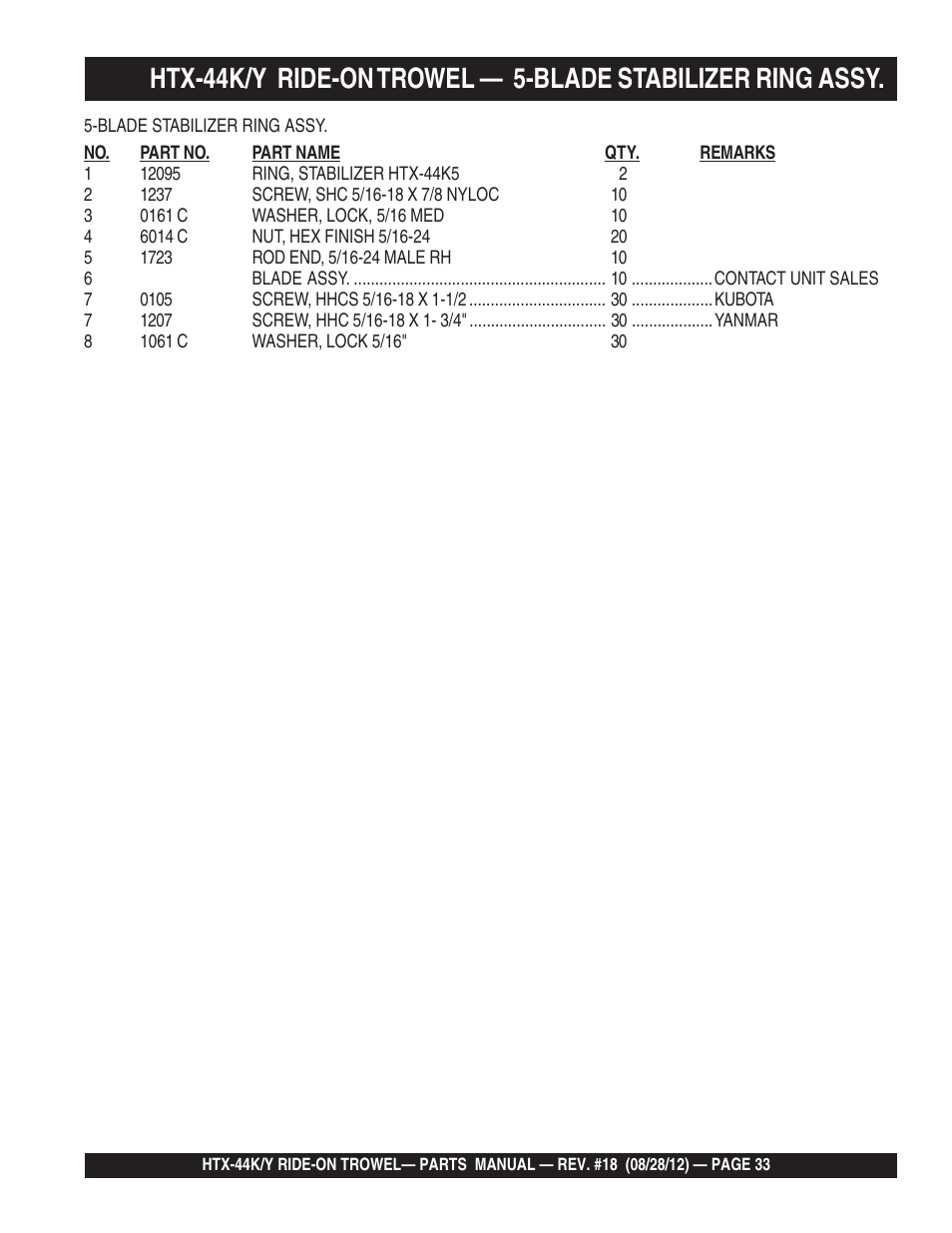 Multiquip HTX44K4_K5_Y4_Y5 User Manual | Page 33 / 74