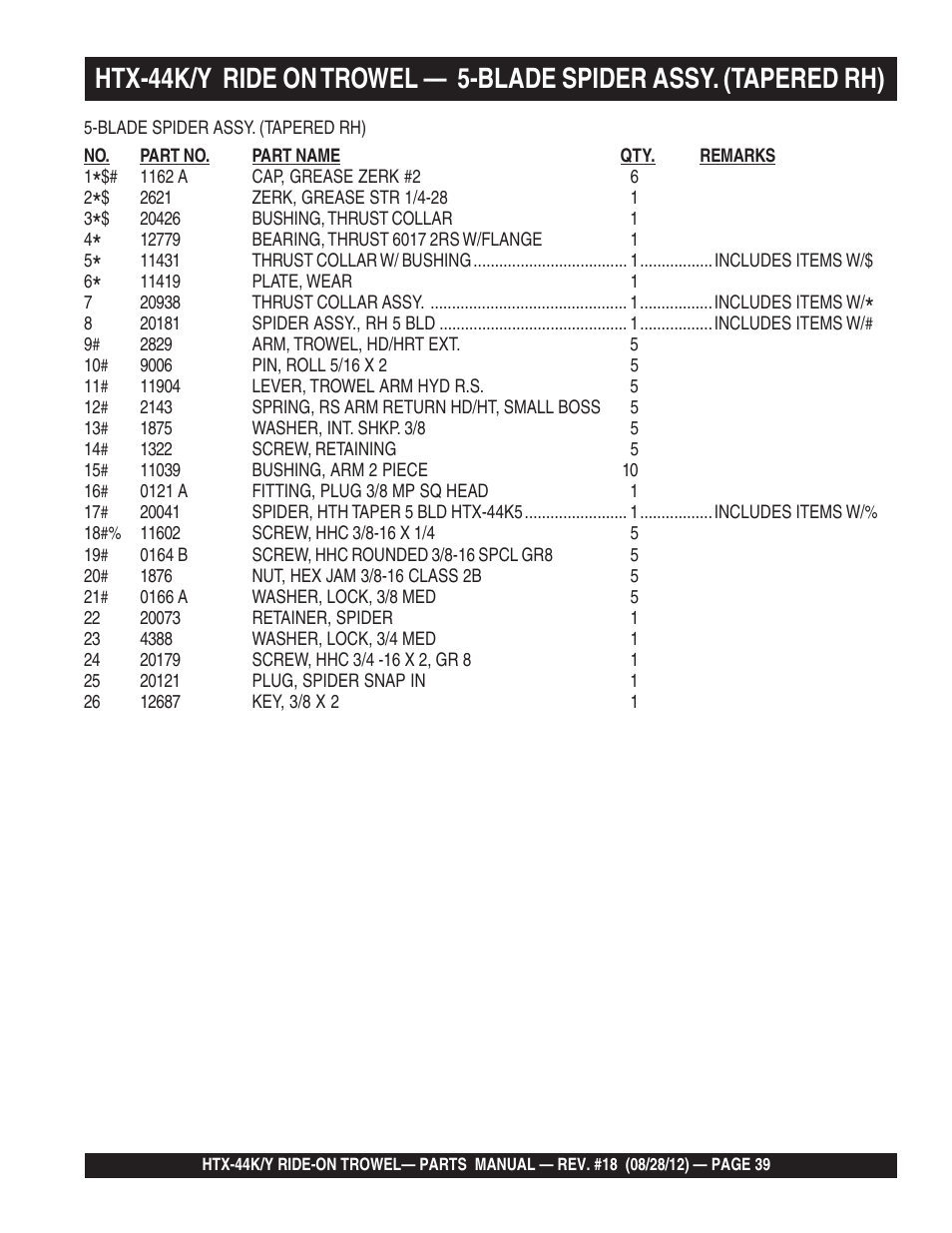 Multiquip HTX44K4_K5_Y4_Y5 User Manual | Page 39 / 74