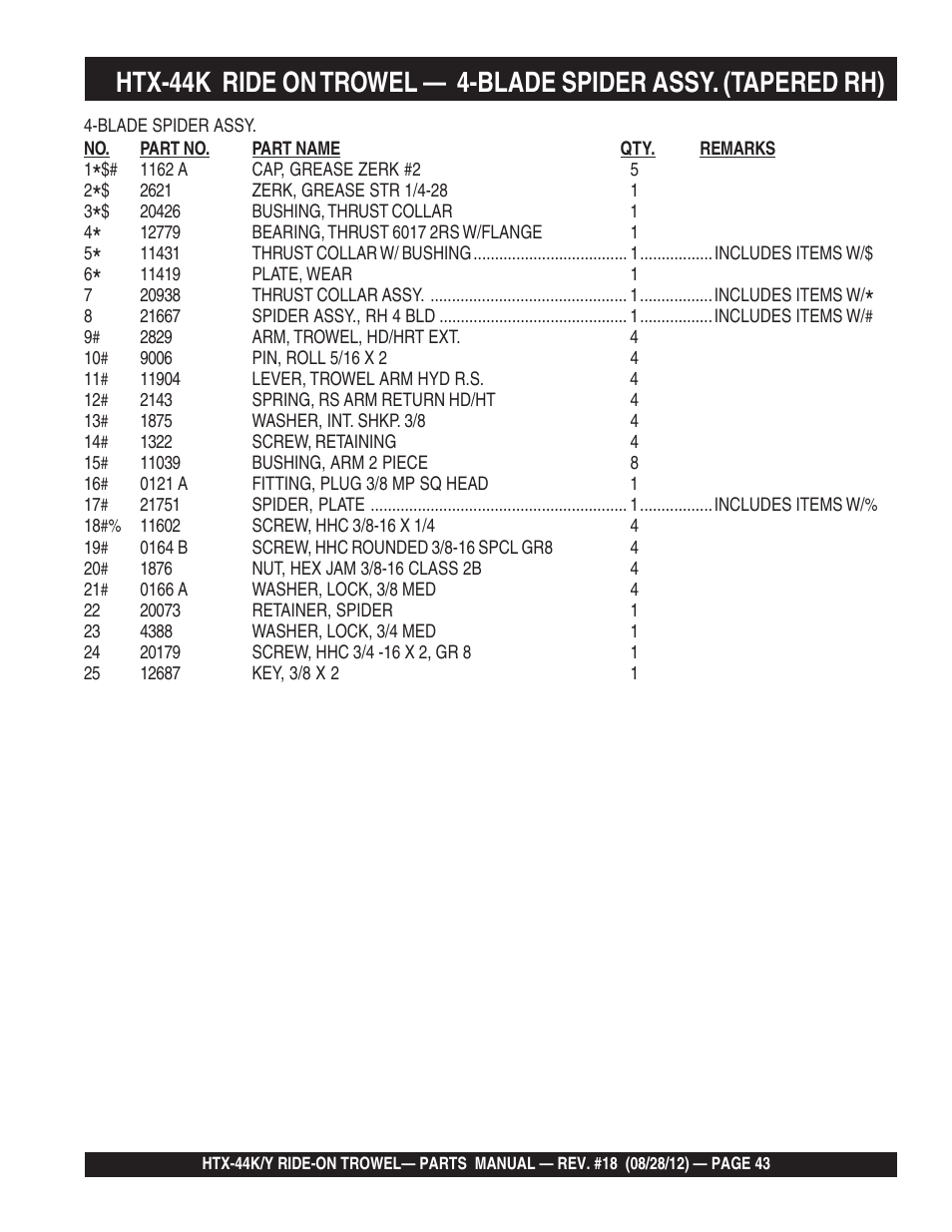 Multiquip HTX44K4_K5_Y4_Y5 User Manual | Page 43 / 74