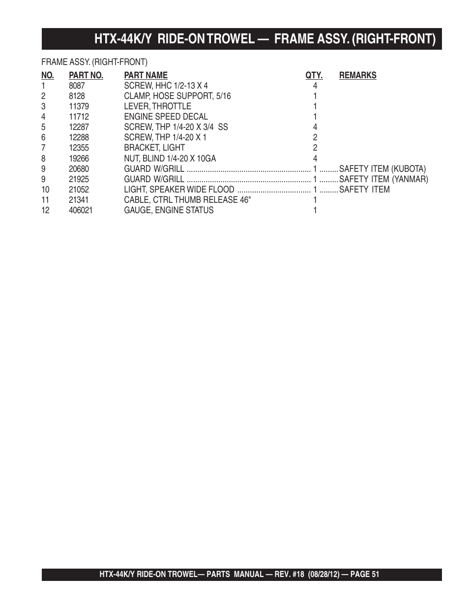 Multiquip HTX44K4_K5_Y4_Y5 User Manual | Page 51 / 74