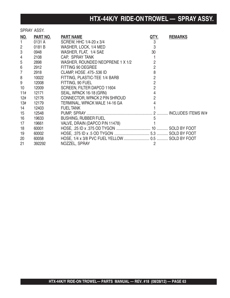Htx-44k/y ride-on trowel — spray assy | Multiquip HTX44K4_K5_Y4_Y5 User Manual | Page 63 / 74