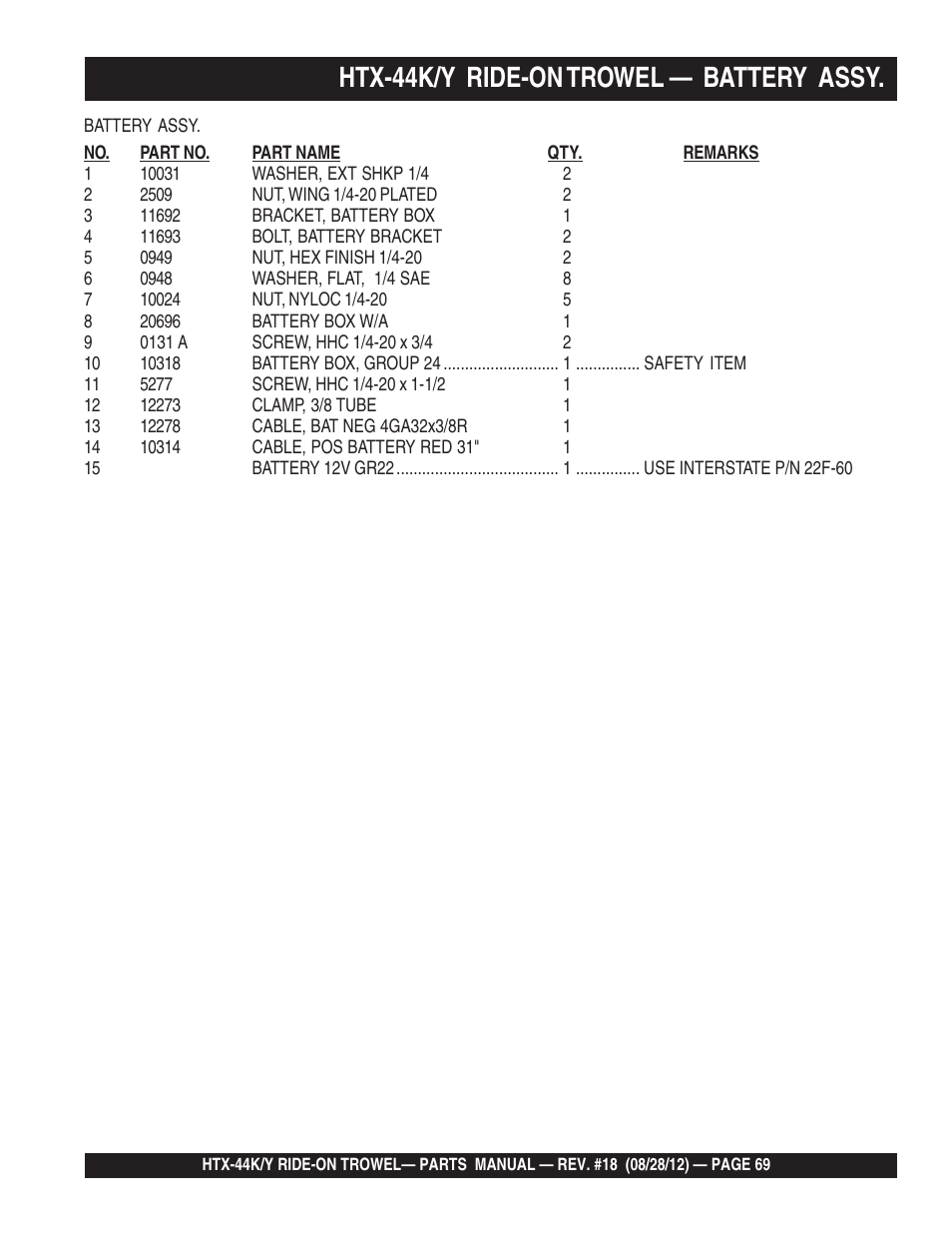 Htx-44k/y ride-on trowel — battery assy | Multiquip HTX44K4_K5_Y4_Y5 User Manual | Page 69 / 74