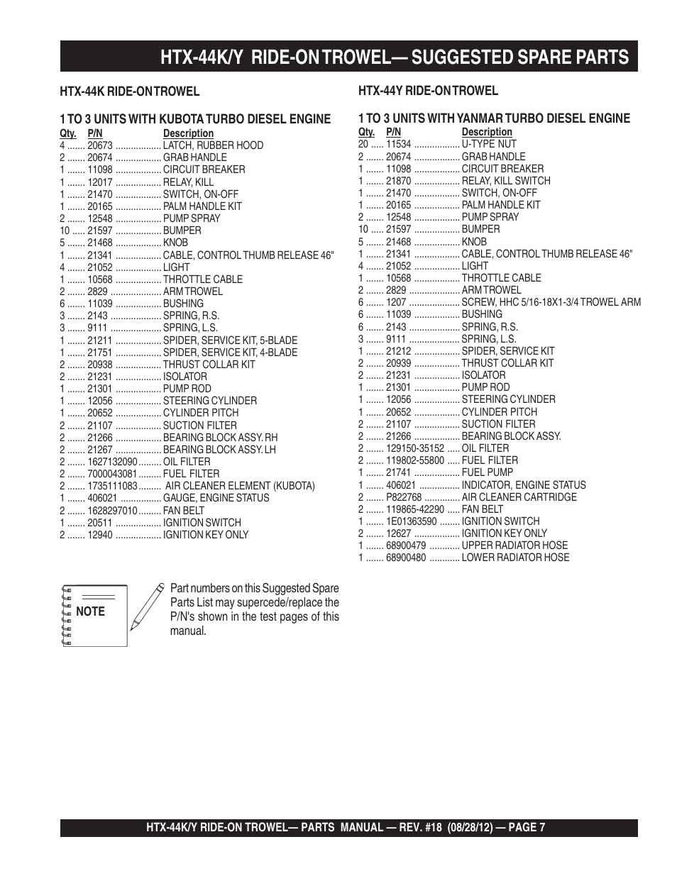 Htx-44k/y ride-on trowel— suggested spare parts | Multiquip HTX44K4_K5_Y4_Y5 User Manual | Page 7 / 74