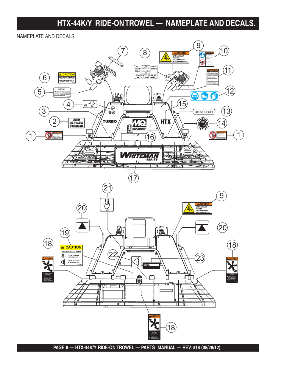 Htx-44k/y ride-on trowel — nameplate and decals, Nameplate and decals | Multiquip HTX44K4_K5_Y4_Y5 User Manual | Page 8 / 74