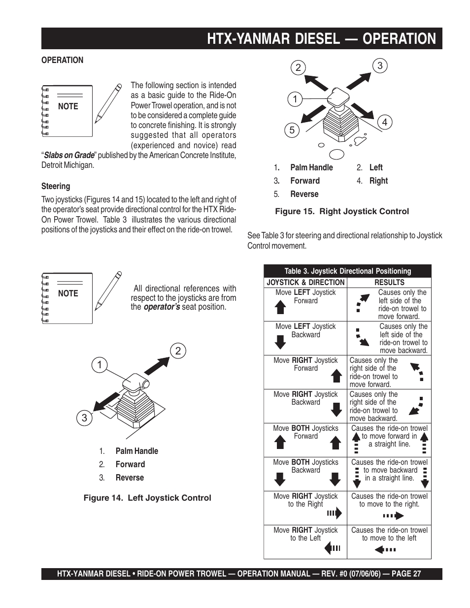 Htx-yanmar diesel — operation | Multiquip HTX44Y5 User Manual | Page 27 / 50