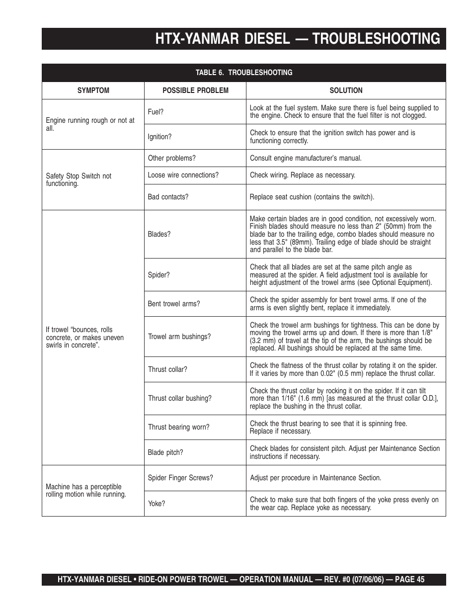 Htx-yanmar diesel — troubleshooting | Multiquip HTX44Y5 User Manual | Page 45 / 50
