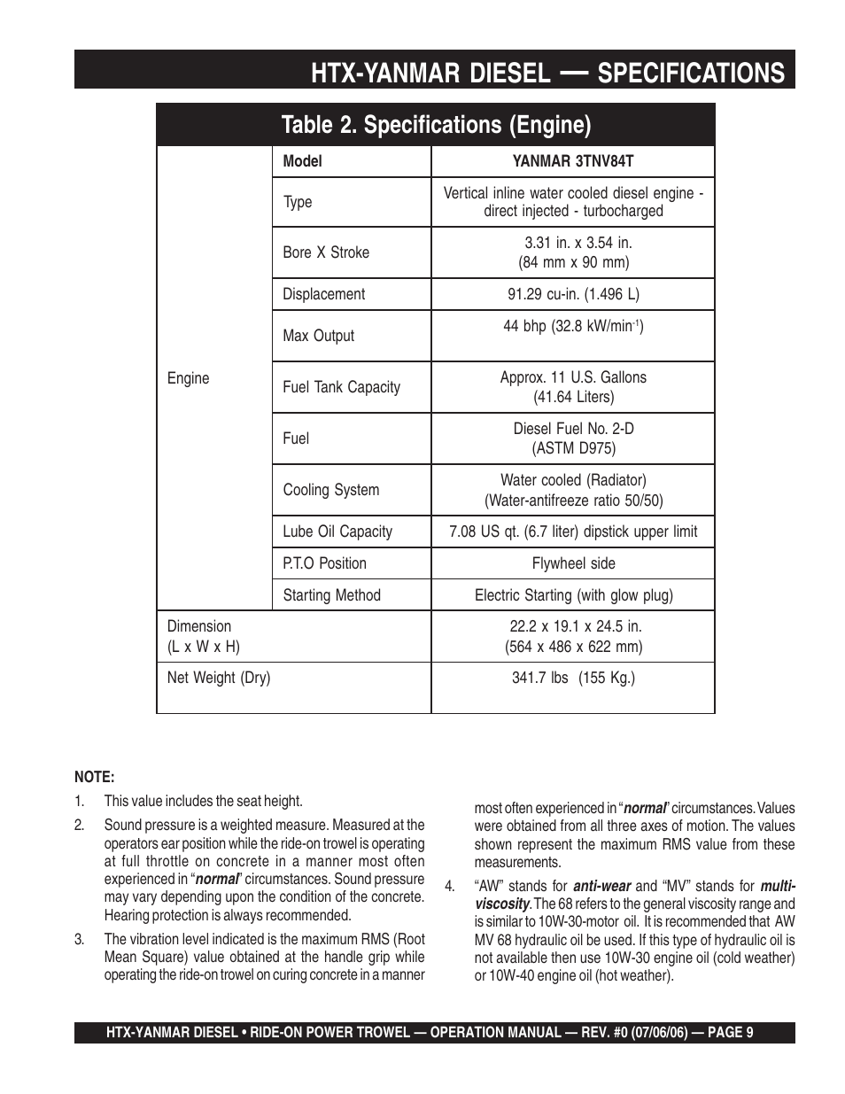 Htx-yanmar diesel, Specifications | Multiquip HTX44Y5 User Manual | Page 9 / 50