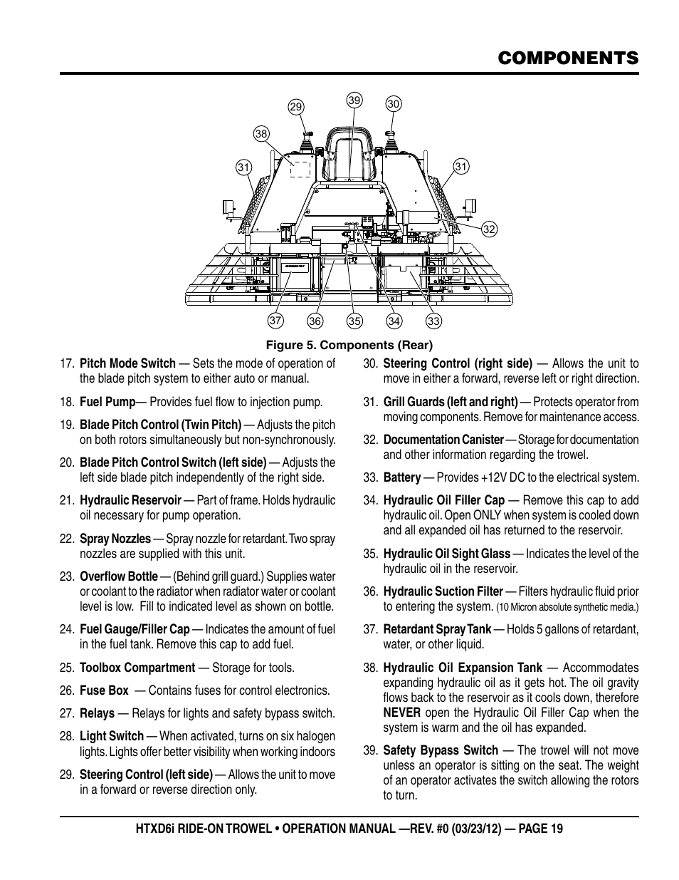 Components | Multiquip HTXD6i User Manual | Page 19 / 40