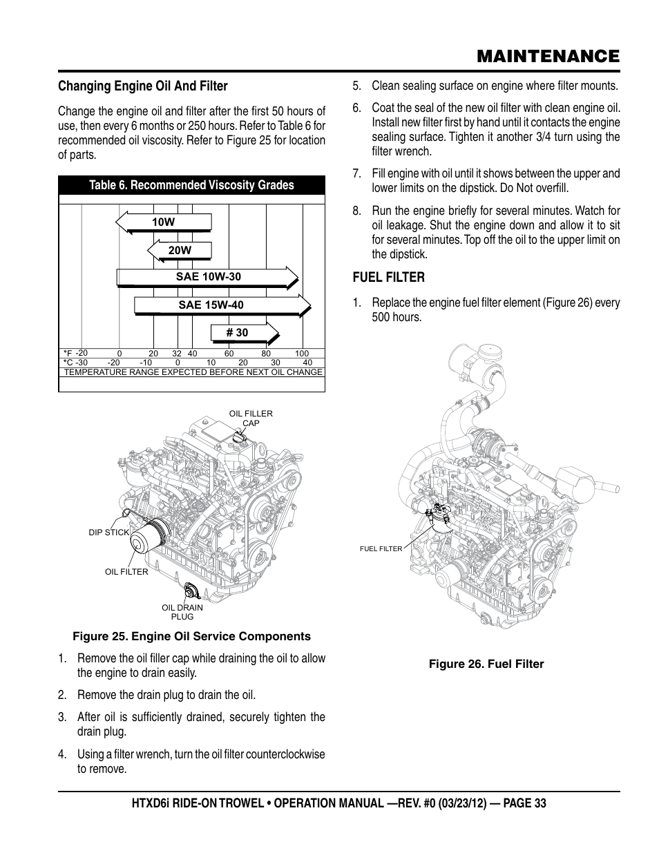 Maintenance, Changing engine oil and filter, Fuel filter | Multiquip HTXD6i User Manual | Page 33 / 40