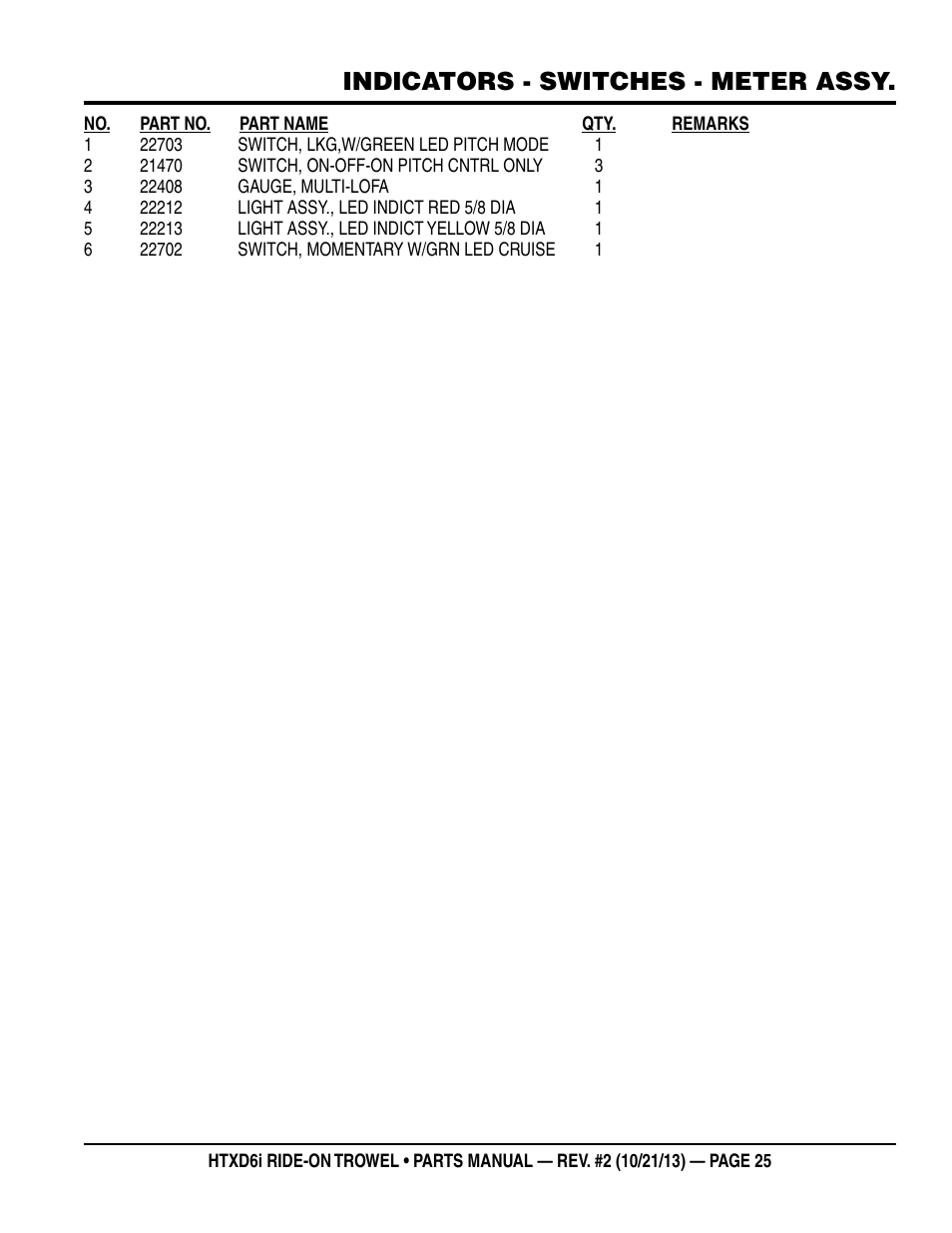 Indicators - switches - meter assy | Multiquip HTXD6i User Manual | Page 25 / 104