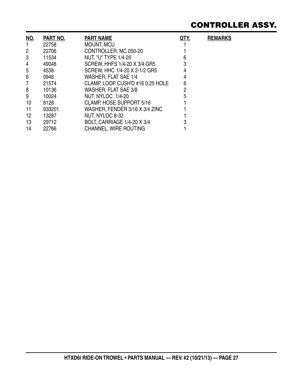 Controller assy | Multiquip HTXD6i User Manual | Page 27 / 104