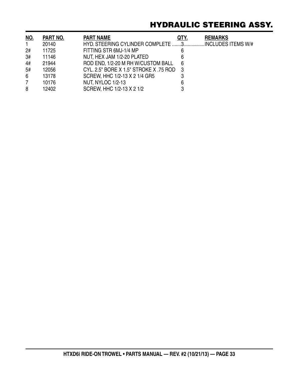 Hydraulic steering assy | Multiquip HTXD6i User Manual | Page 33 / 104