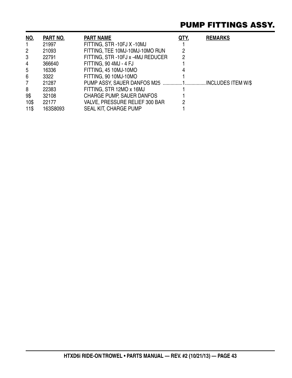 Pump fittings assy | Multiquip HTXD6i User Manual | Page 43 / 104