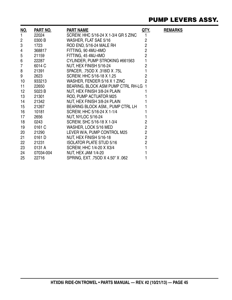 Pump levers assy | Multiquip HTXD6i User Manual | Page 45 / 104