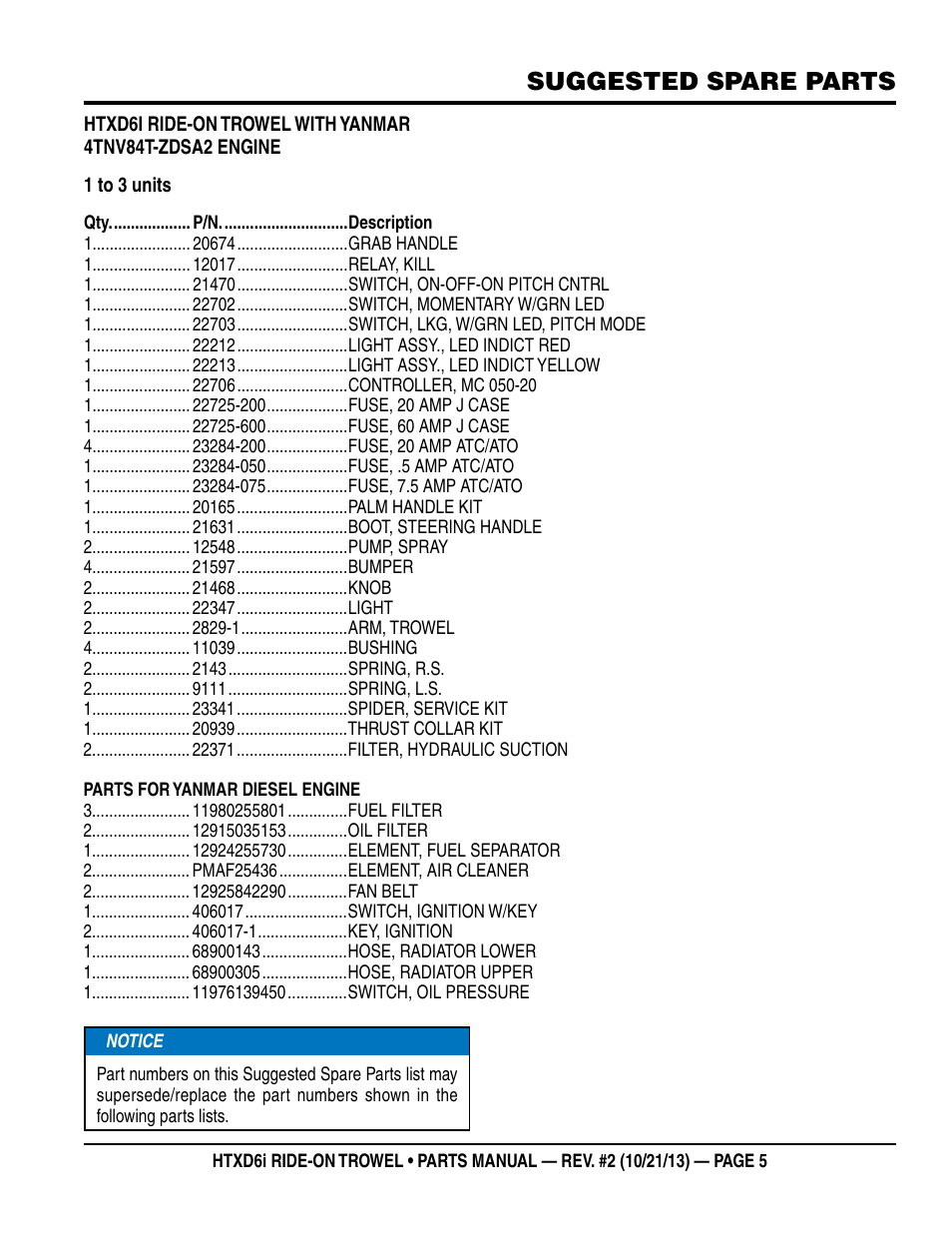 Suggested spare parts | Multiquip HTXD6i User Manual | Page 5 / 104