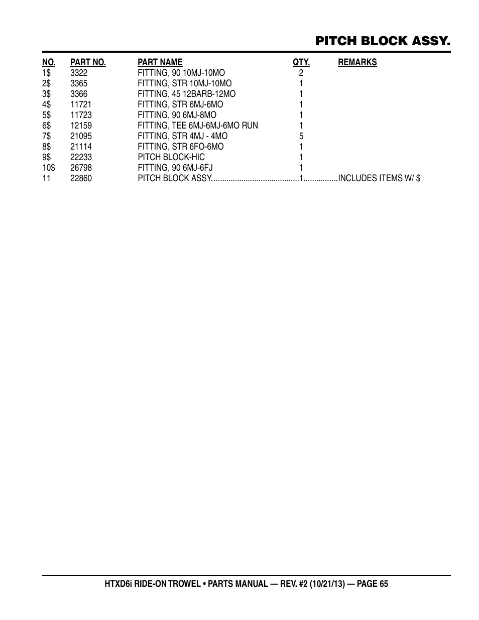 Pitch block assy | Multiquip HTXD6i User Manual | Page 65 / 104