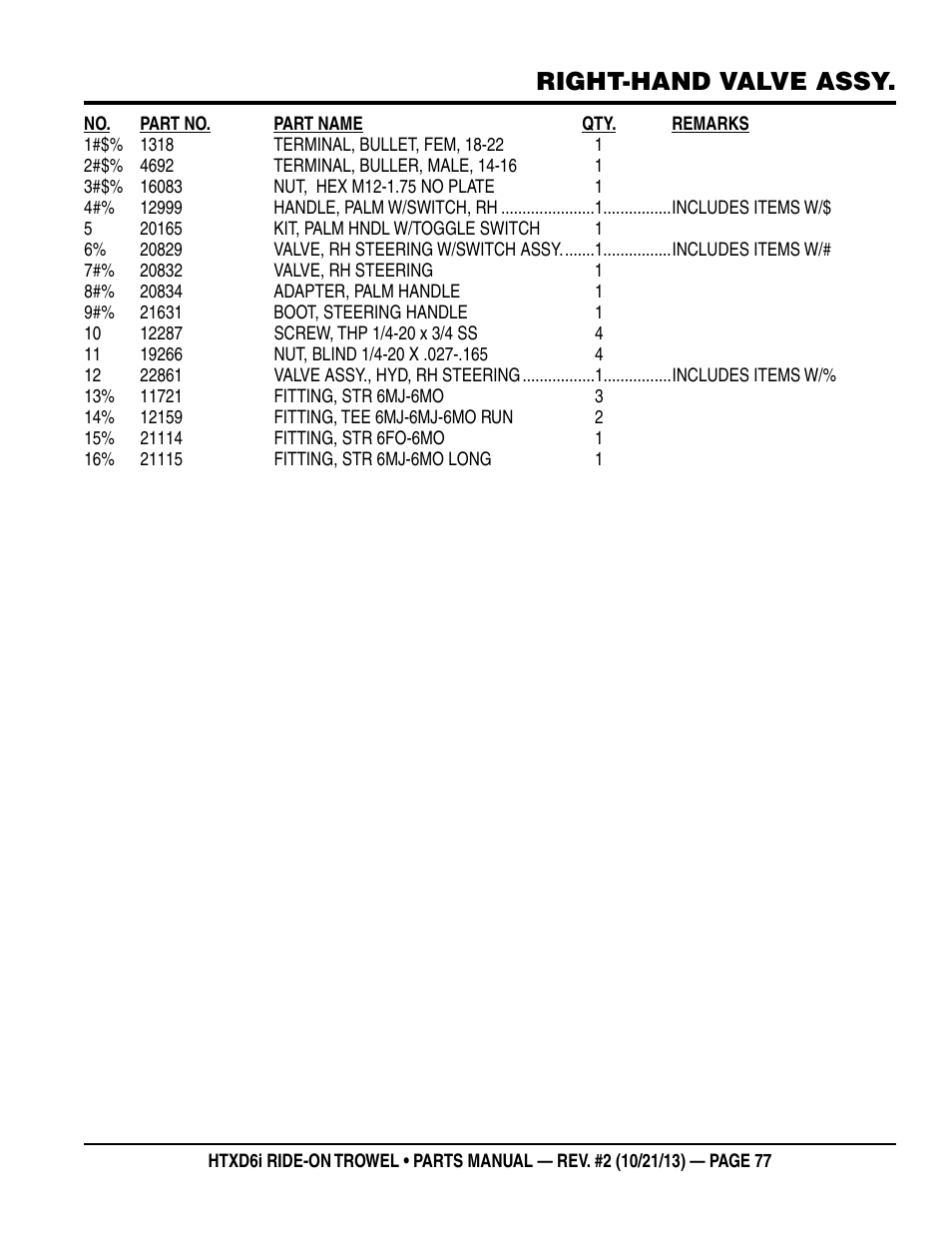 Right-hand valve assy | Multiquip HTXD6i User Manual | Page 77 / 104