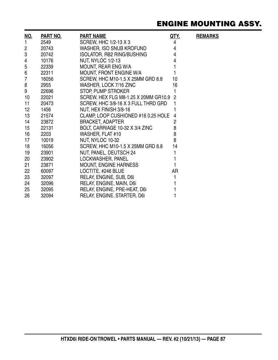 Engine mounting assy | Multiquip HTXD6i User Manual | Page 87 / 104