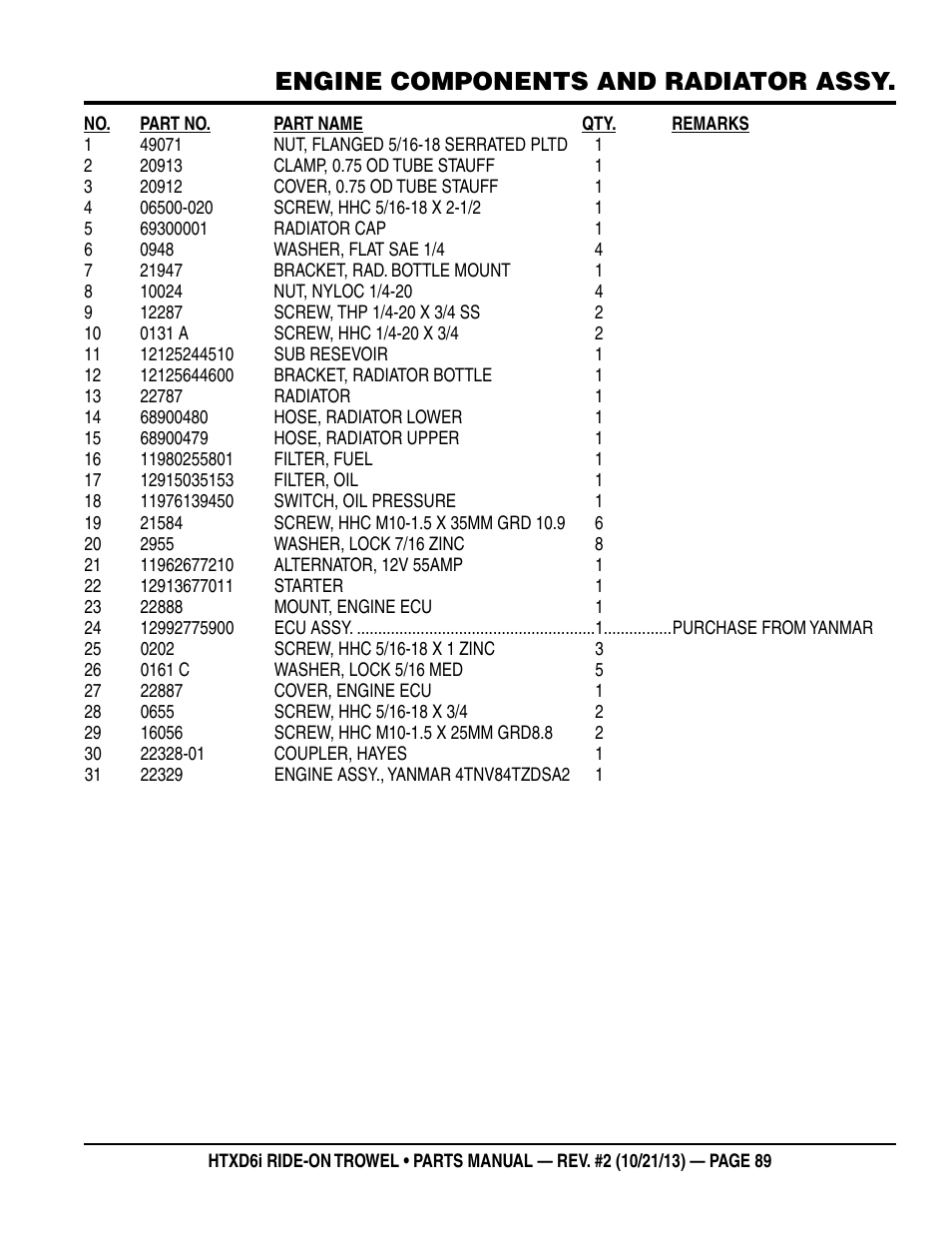 Engine components and radiator assy | Multiquip HTXD6i User Manual | Page 89 / 104