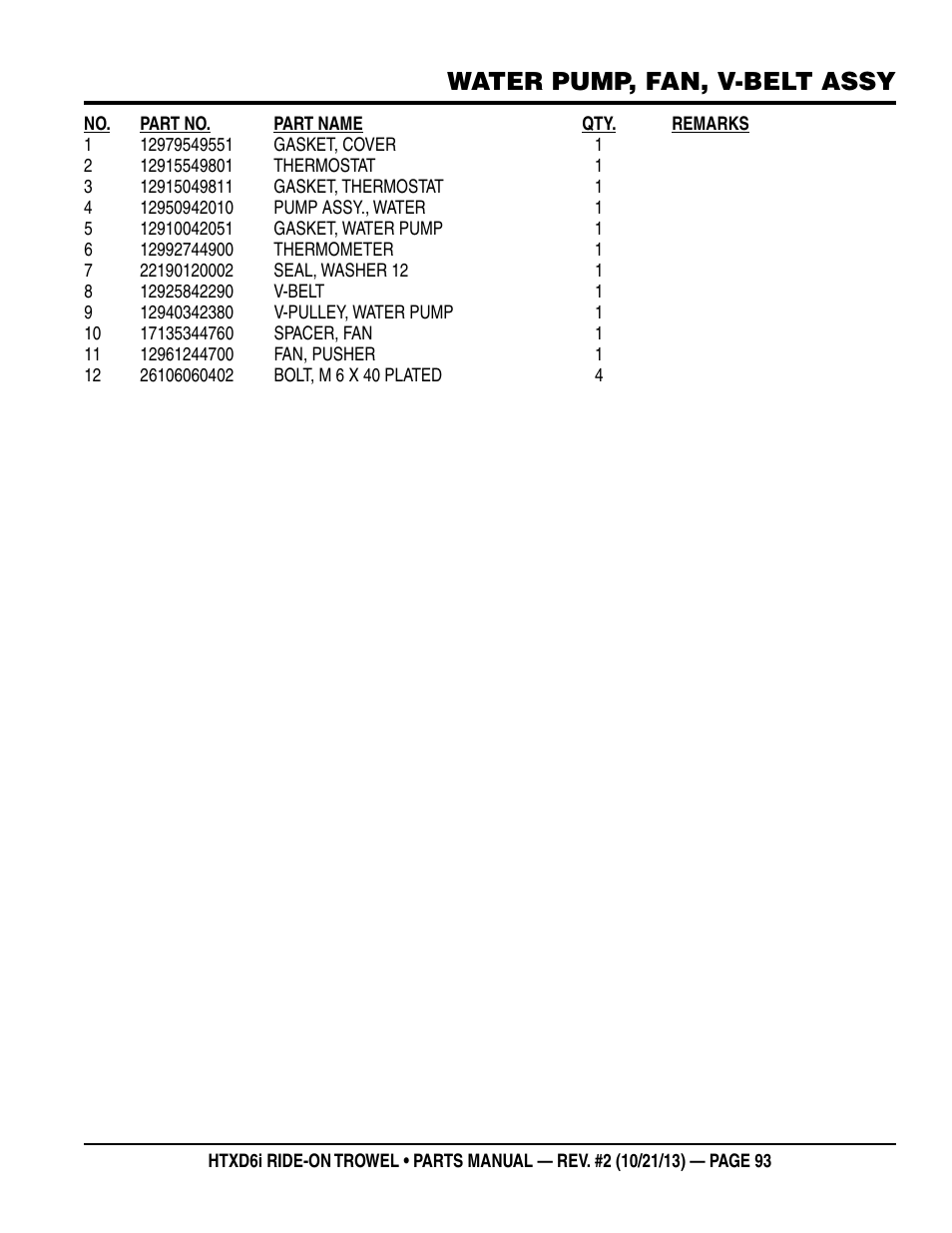 Water pump, fan, v-belt assy | Multiquip HTXD6i User Manual | Page 93 / 104