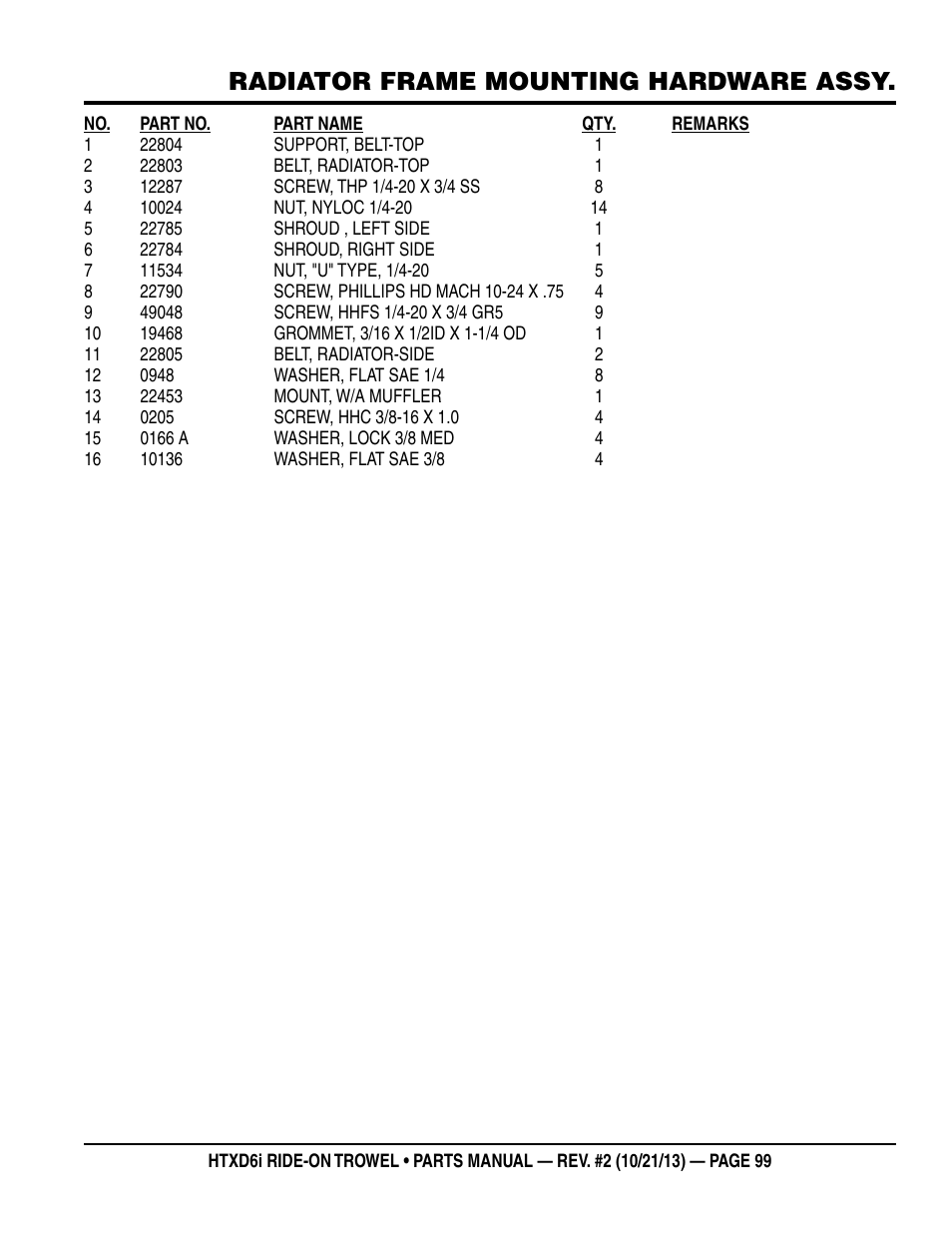 Radiator frame mounting hardware assy | Multiquip HTXD6i User Manual | Page 99 / 104