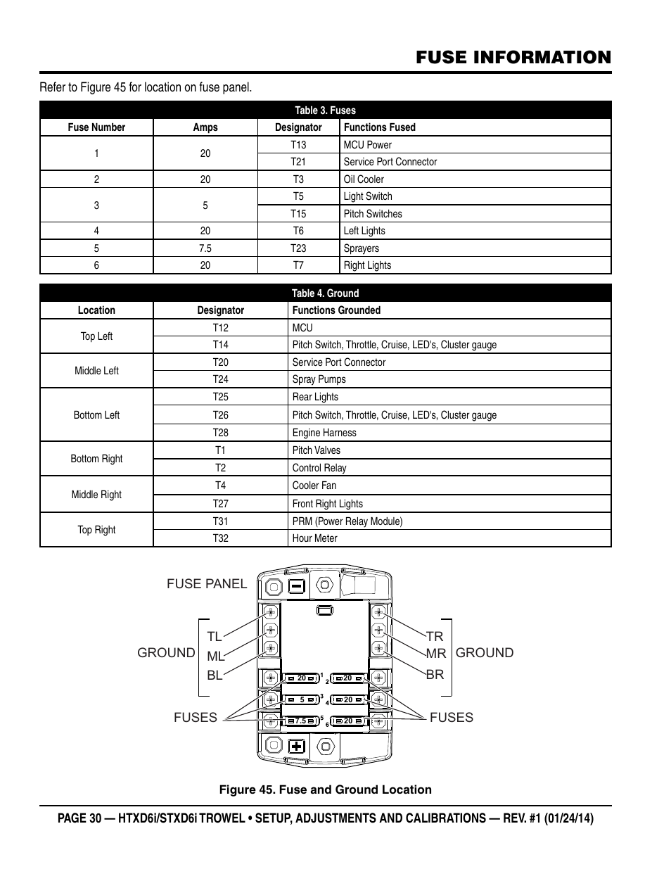 Fuse information | Multiquip STXD6i_Setup User Manual | Page 30 / 32