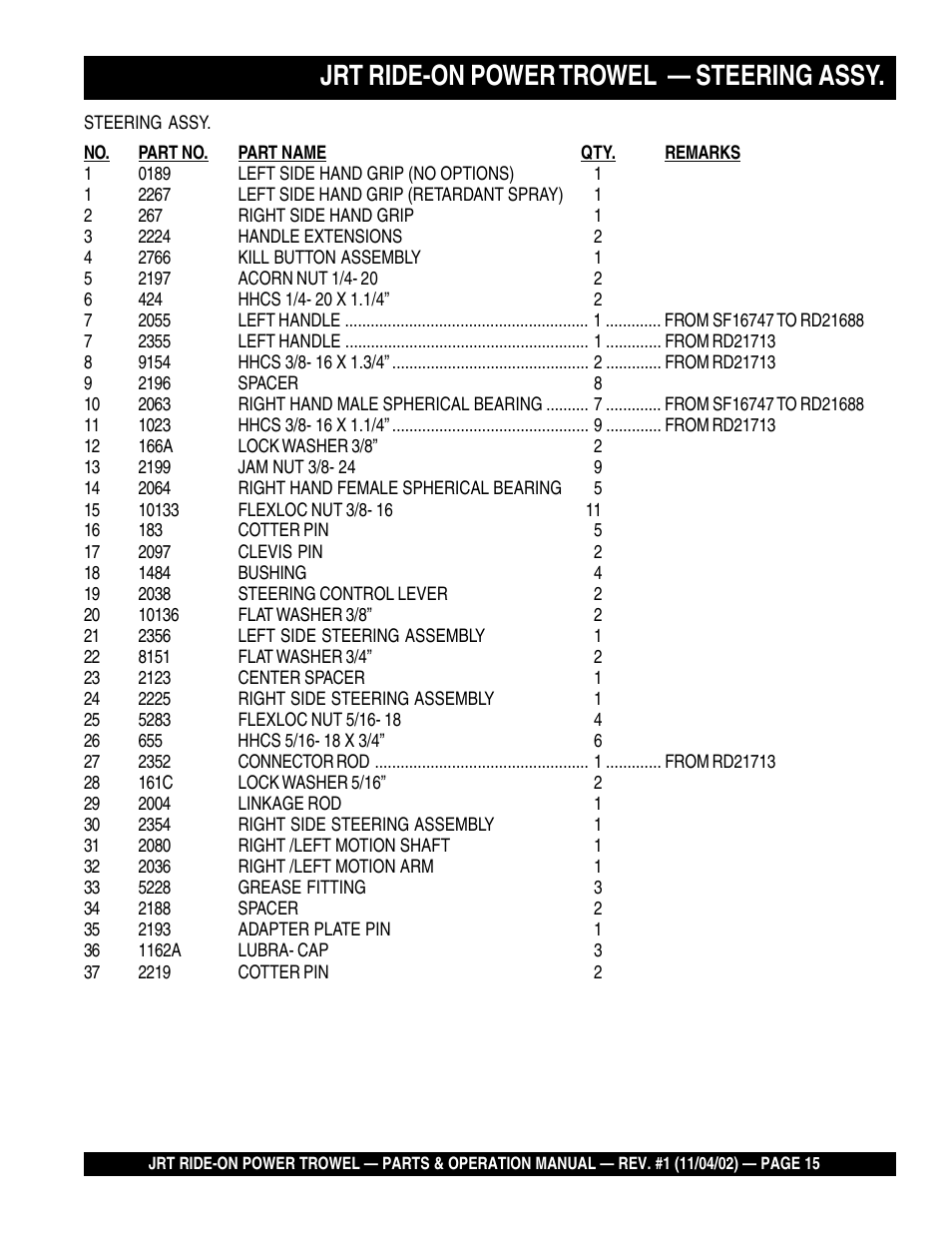 Jrt ride-on power trowel — steering assy | Multiquip JRT User Manual | Page 15 / 48