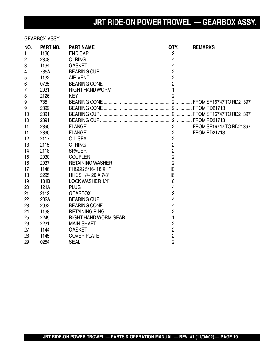 Jrt ride-on power trowel — gearbox assy | Multiquip JRT User Manual | Page 19 / 48