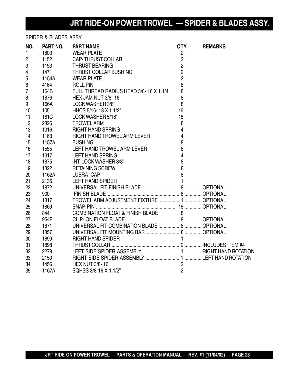 Jrt ride-on power trowel — spider & blades assy | Multiquip JRT User Manual | Page 23 / 48