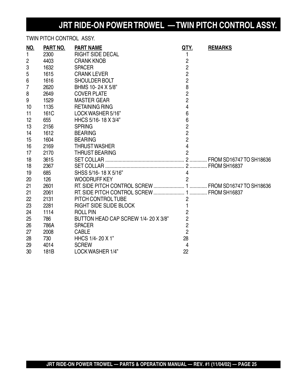 Jrt ride-on power trowel — twin pitch control assy | Multiquip JRT User Manual | Page 25 / 48
