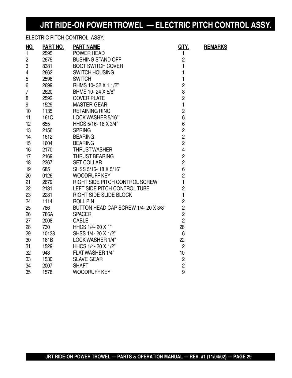 Multiquip JRT User Manual | Page 29 / 48