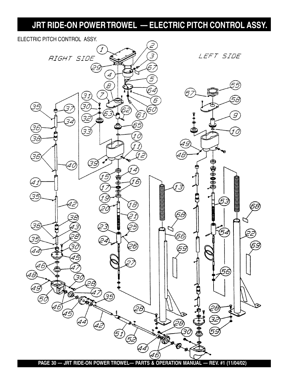 Multiquip JRT User Manual | Page 30 / 48