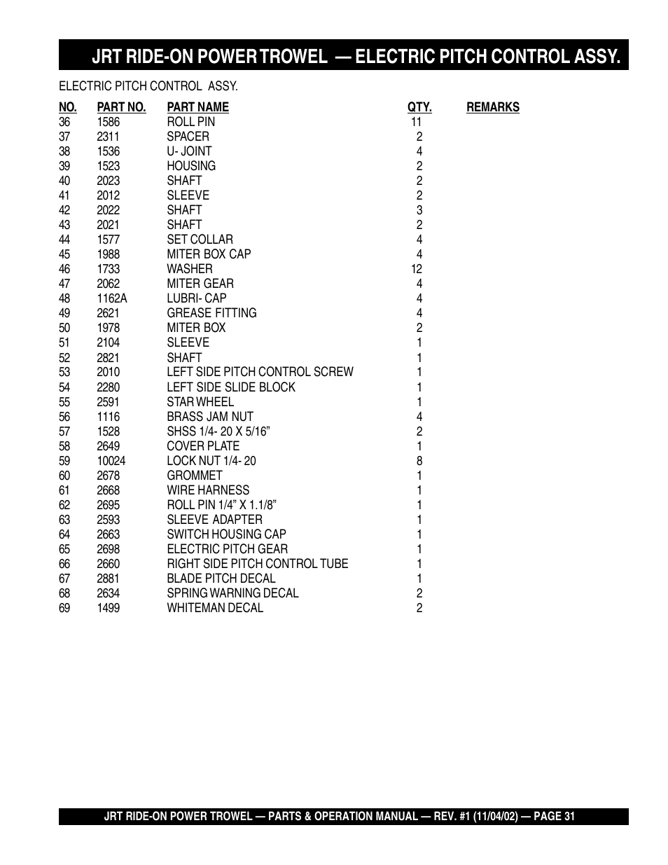 Multiquip JRT User Manual | Page 31 / 48
