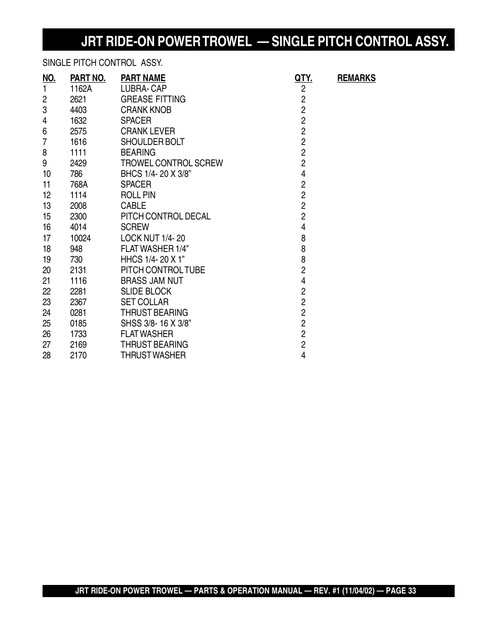 Multiquip JRT User Manual | Page 33 / 48