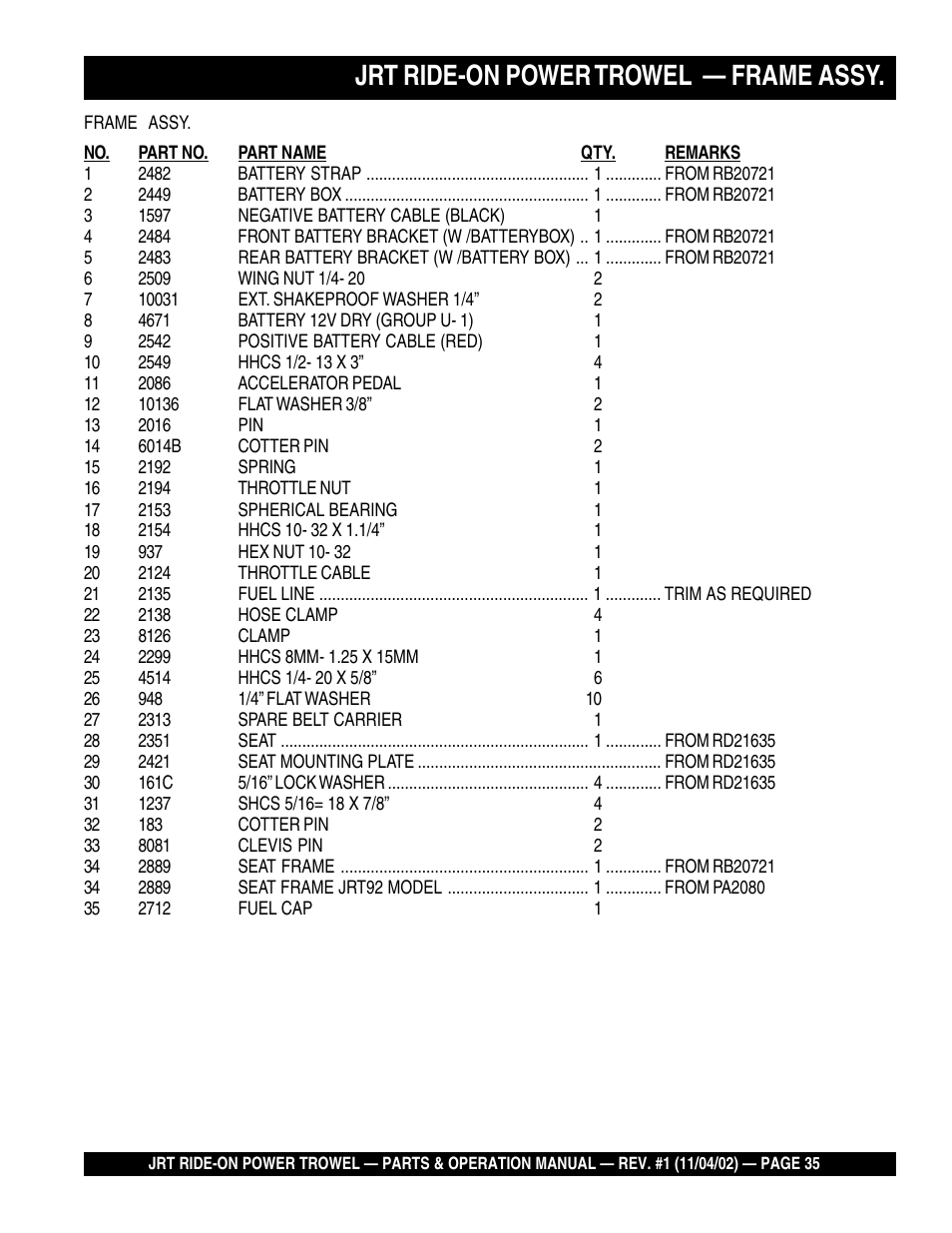 Jrt ride-on power trowel — frame assy | Multiquip JRT User Manual | Page 35 / 48