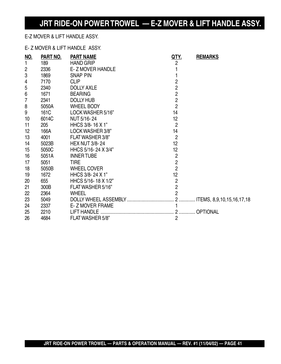 Multiquip JRT User Manual | Page 41 / 48