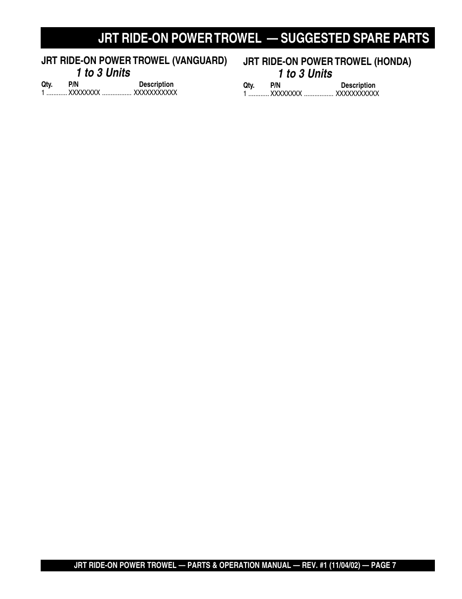 Jrt ride-on power trowel — suggested spare parts, 1 to 3 units | Multiquip JRT User Manual | Page 7 / 48
