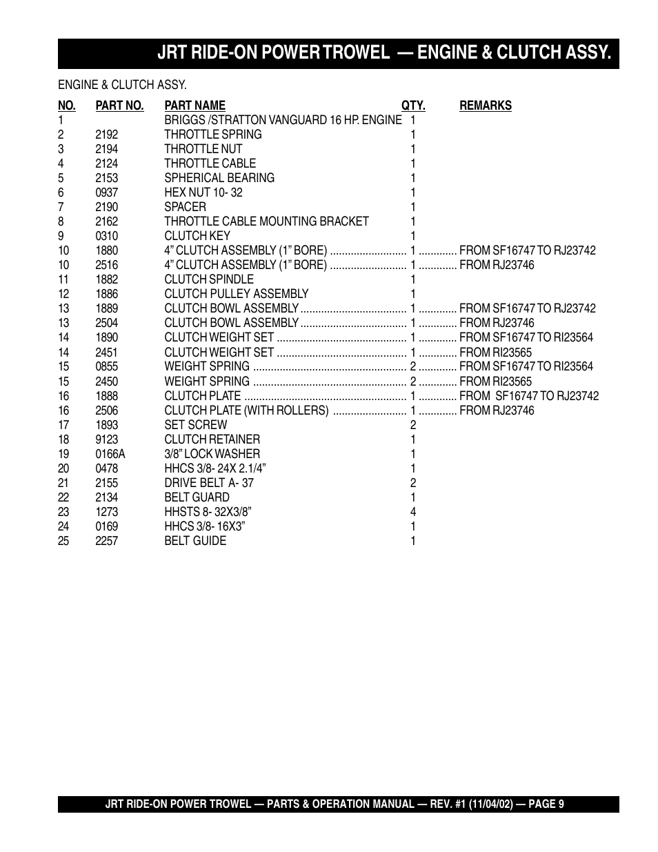 Jrt ride-on power trowel — engine & clutch assy | Multiquip JRT User Manual | Page 9 / 48