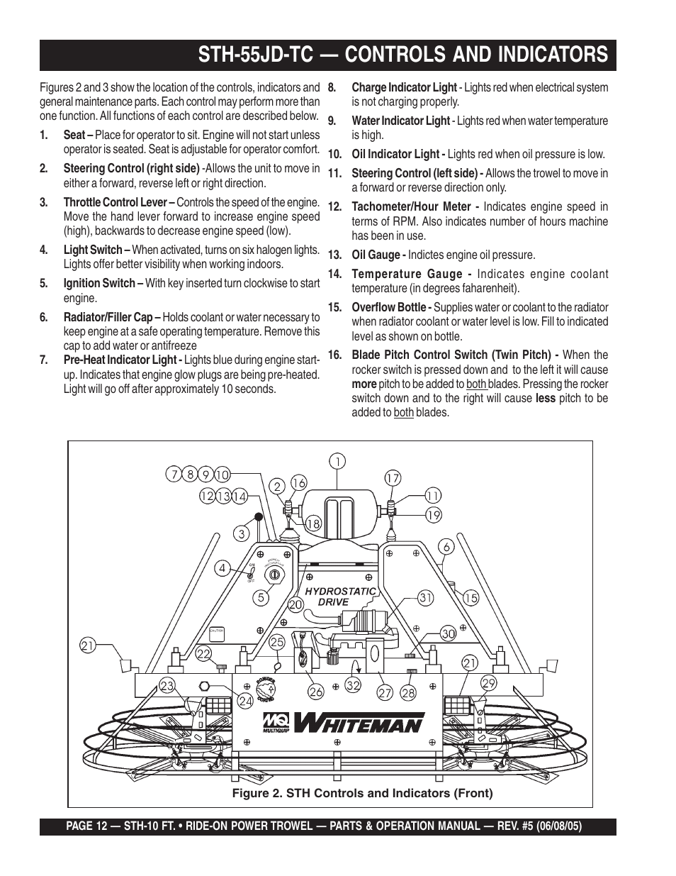 Sth-55jd-tc — controls and indicators | Multiquip STH User Manual | Page 12 / 86