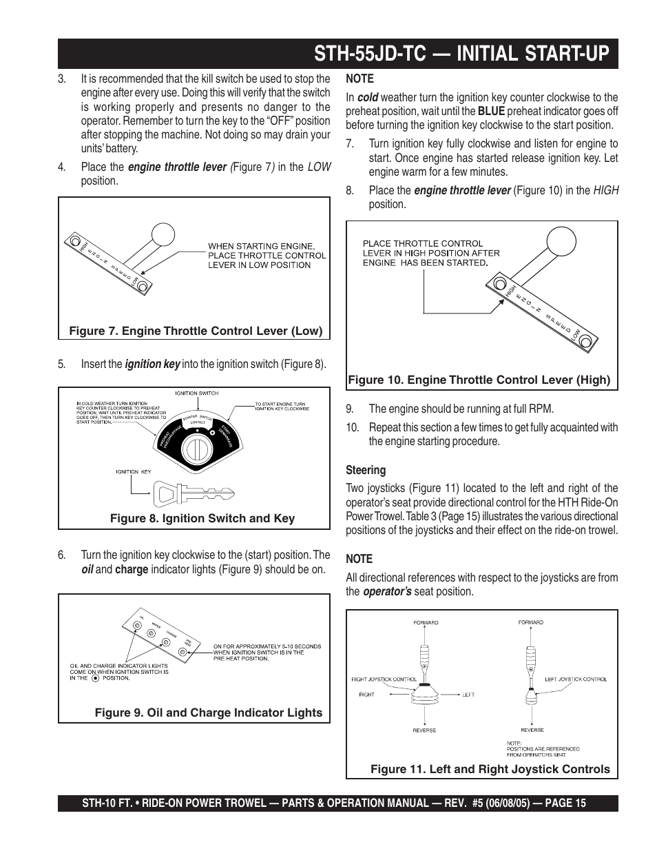Sth-55jd-tc — initial start-up | Multiquip STH User Manual | Page 15 / 86